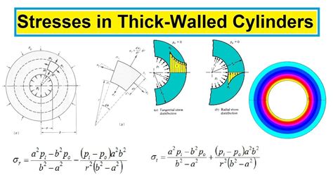 test to see how thick a cylinder wall is|pressure in thick walled cylinders.